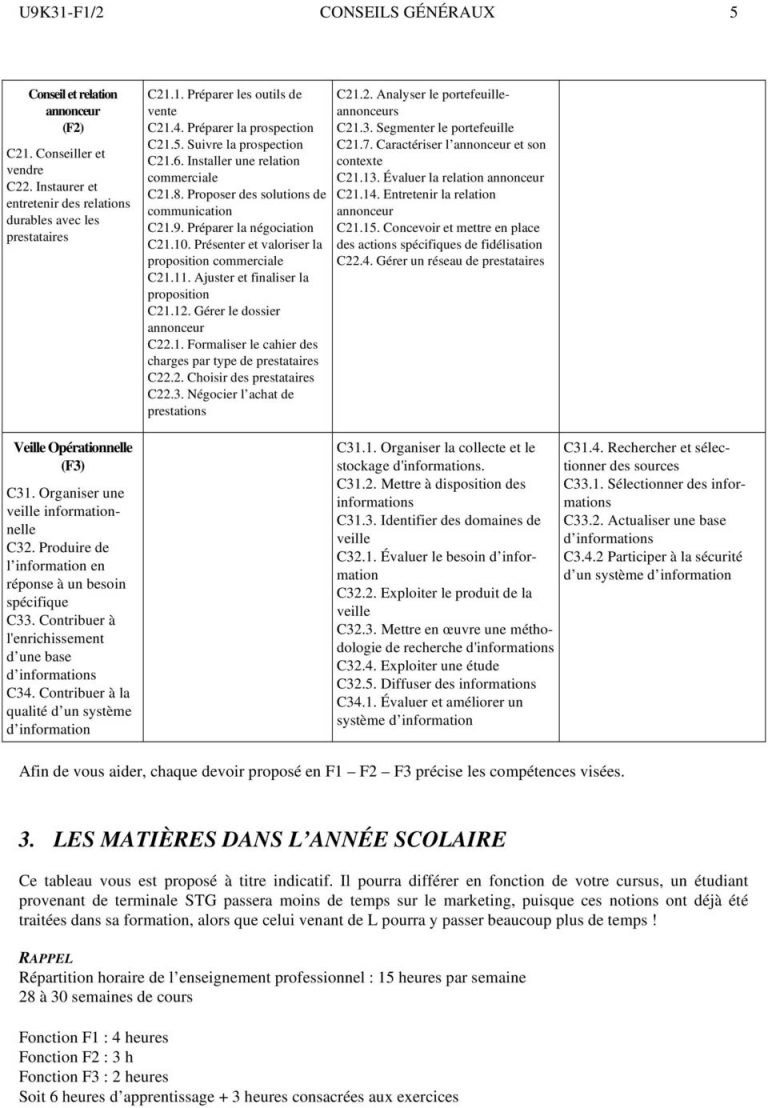 Strat gies De Communication Pdf Marque Inconnue