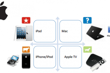 Cours De Marketing Pdf