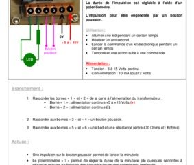 apprendre le marketing