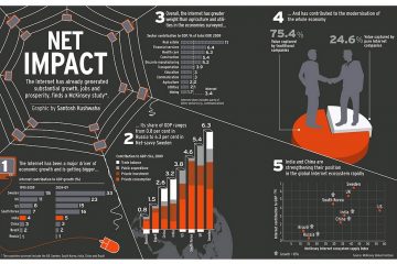 cours marketing gratuit