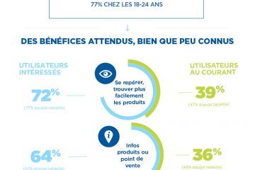 les différentes stratégie marketing