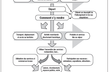 le marketing definition