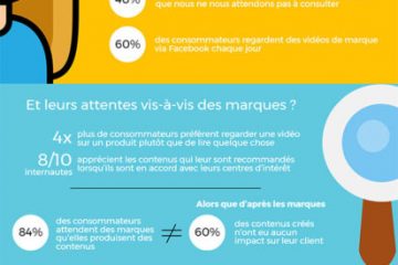 Référencement De Site Internet