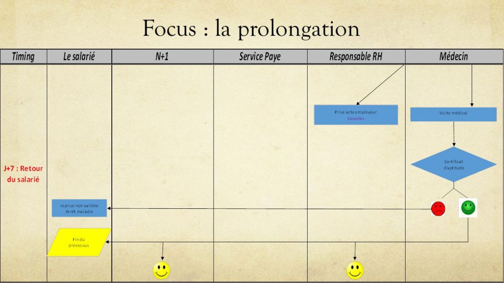 net entreprises auto entrepreneur