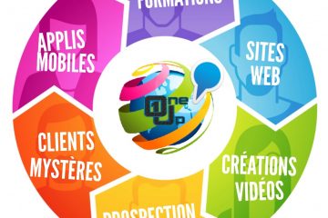 Entreprise Création Site Web