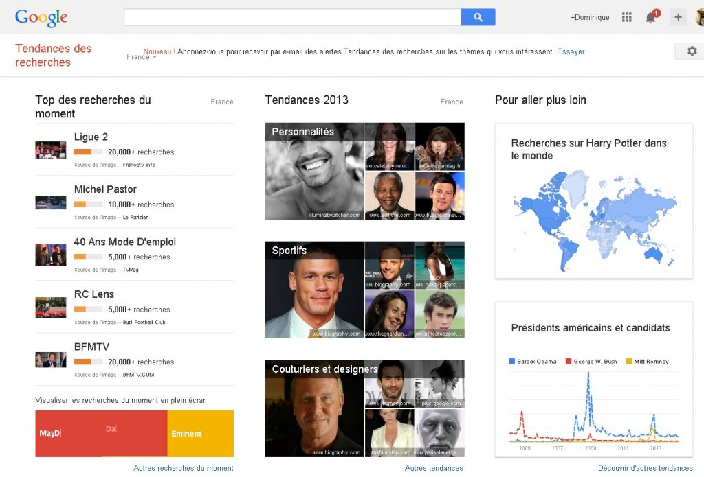 generateur de mots cles