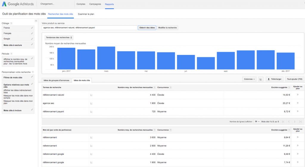 Recherche De Mots Clés Google