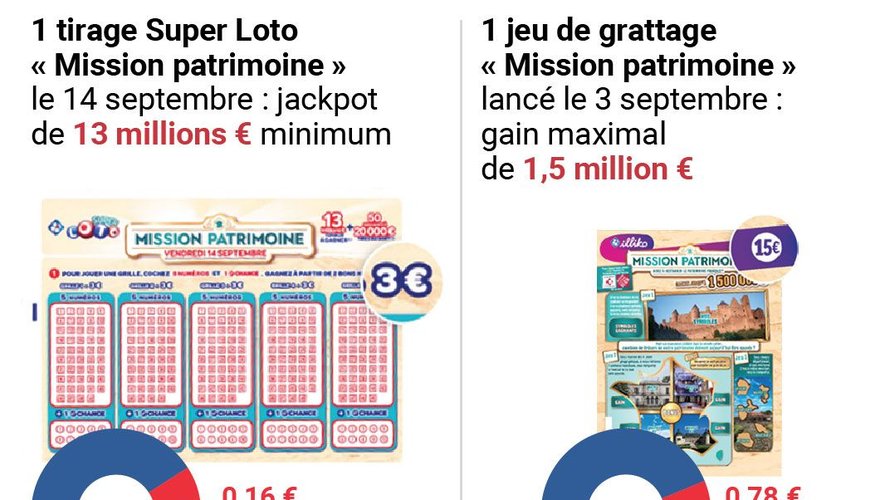 résultats ligue 1 et classement