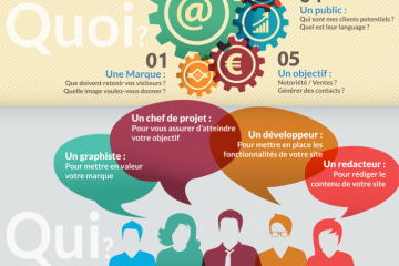 Comment Creer Son Site Web