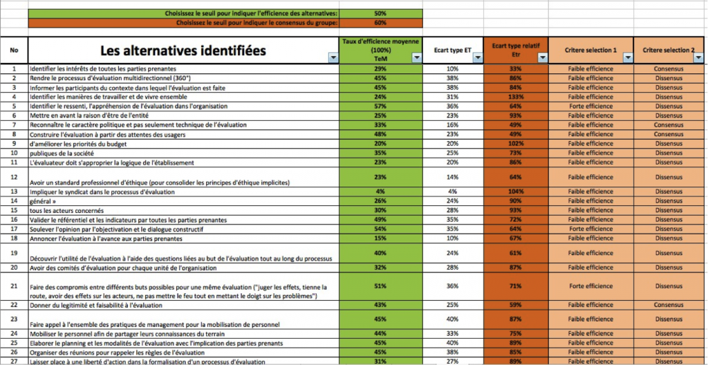 Modèles de Business Plan Excel Gratuits pour Entrepreneurs Ambitieux