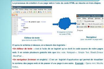 créer un site rapidement et gratuitement