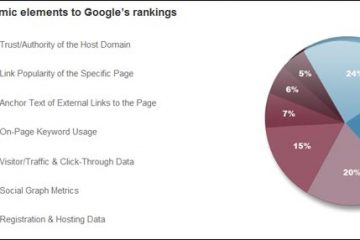 créer un site avec google