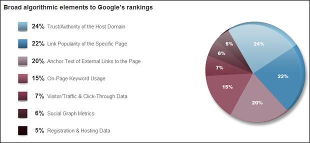 créer un site avec google