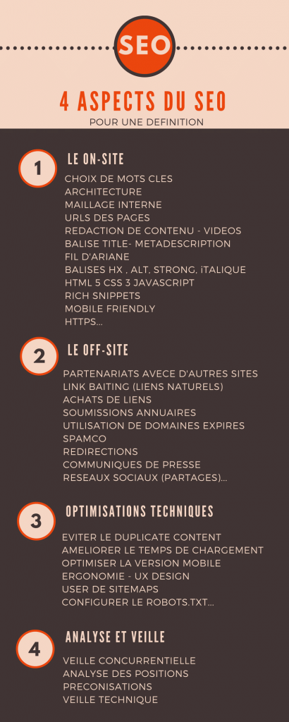 referencement definition