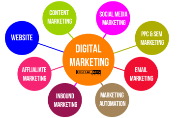 commerce digital définition