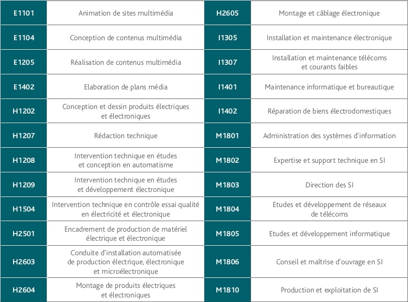 emploi marketing paris