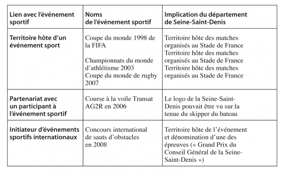 Exemple Plan De Communication Projet