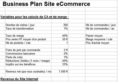 Faire Un Business Plan Exemple