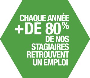 bts en alternance en guadeloupe