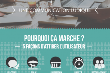 importance de la communication en entreprise