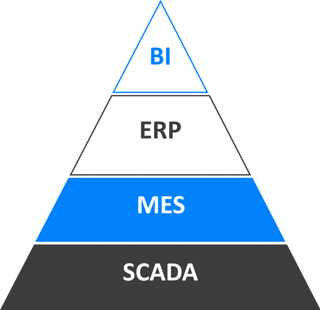 transformation digitale des entreprises 2018