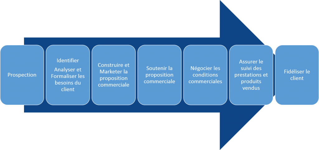 video transformation numérique