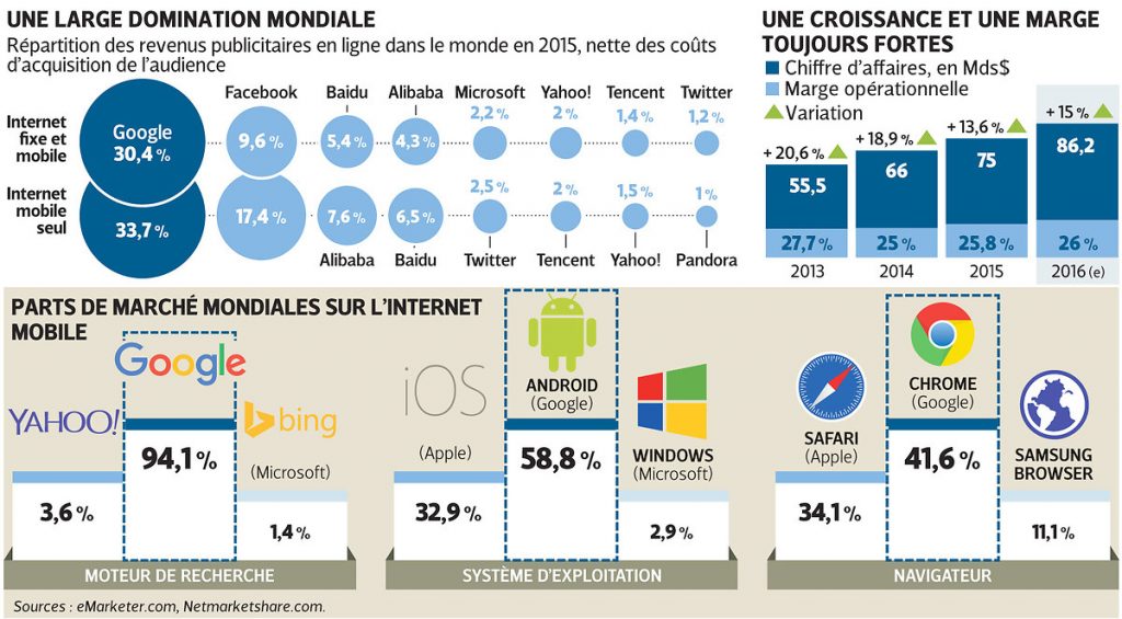 télécharger moteur de recherche google