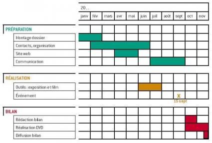 6 Steps To Creating An Effective Communication Plan