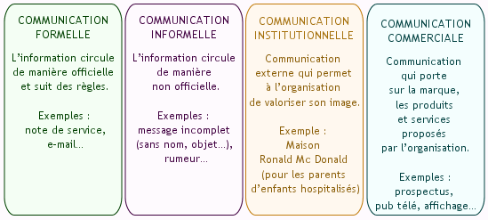communication interne dans l'entreprise