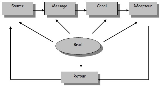 international business marketing strategies