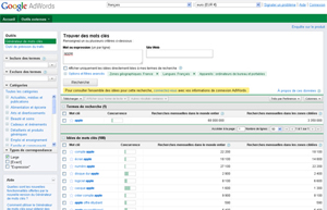 Générateur De Mots Clés Adwords