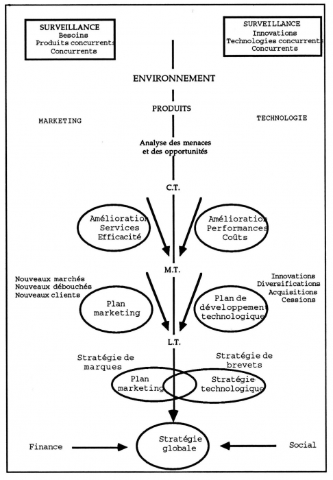 Management Stratégique De L'entreprise