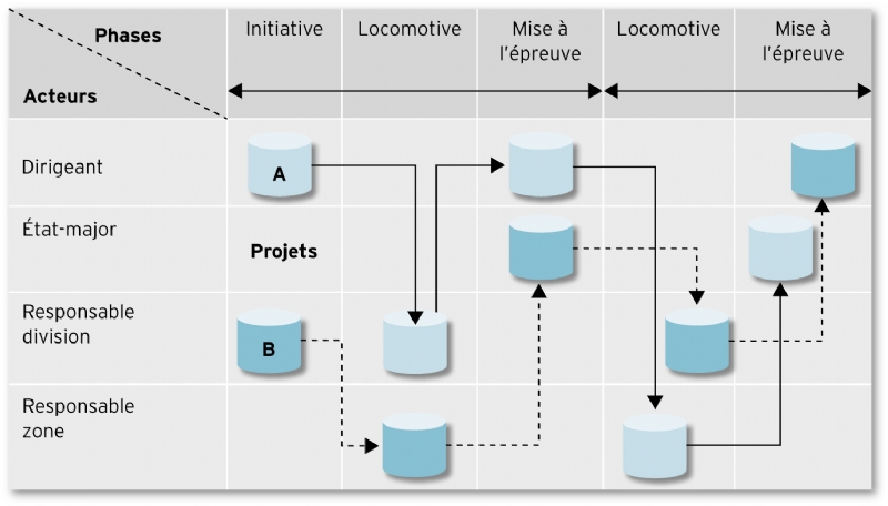 Management Stratégique De L'entreprise