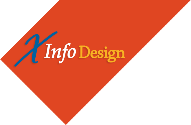 comment programmer en html