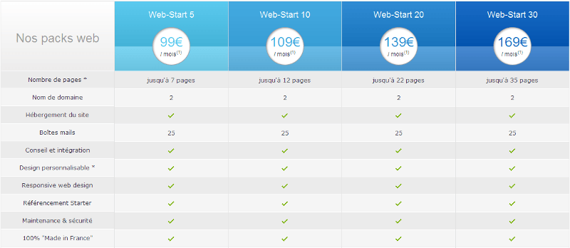 création de site web